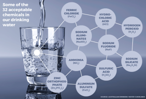 What is in shop our tap water