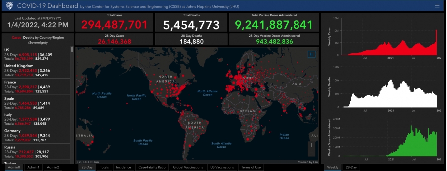 U.S. Sets Global Record with Over 1 Million Reported Virus Cases in a Day